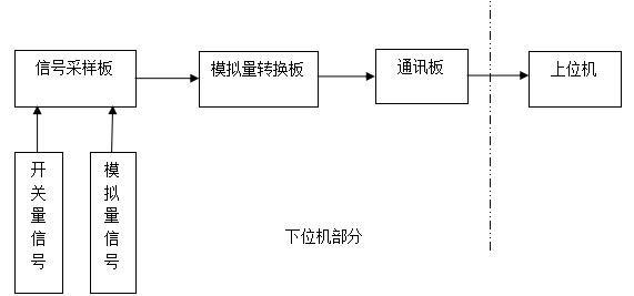 系統結構圖